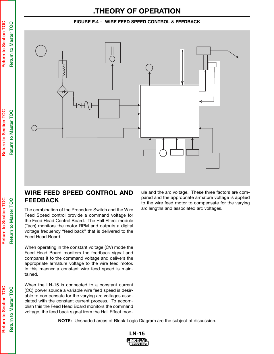 Theory of operation, Wire feed speed control and feedback, Ln-15 | Lincoln Electric LN-15 WIRE FEEDER SVM166-A User Manual | Page 36 / 93