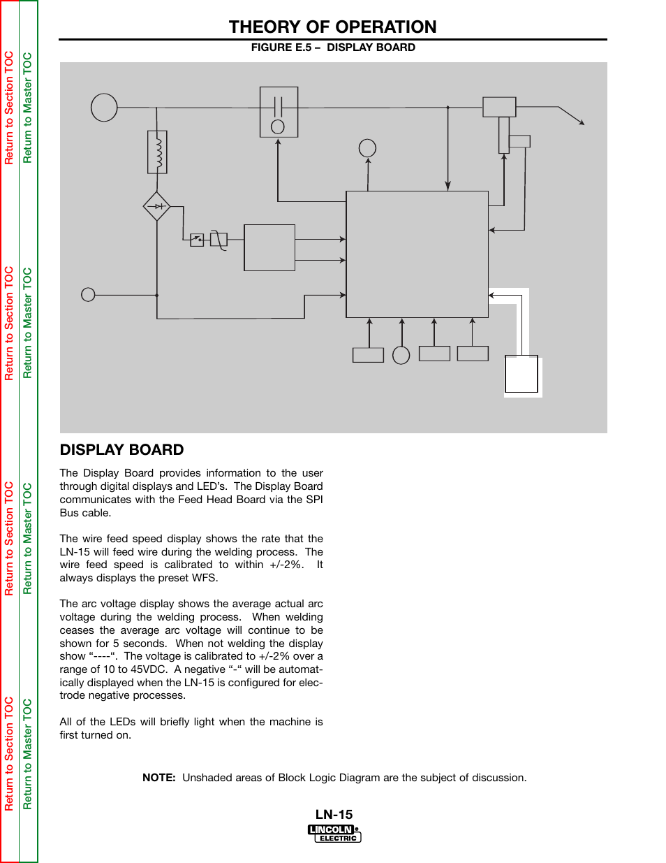 Theory of operation, Display board, Ln-15 | Lincoln Electric LN-15 WIRE FEEDER SVM166-A User Manual | Page 37 / 93