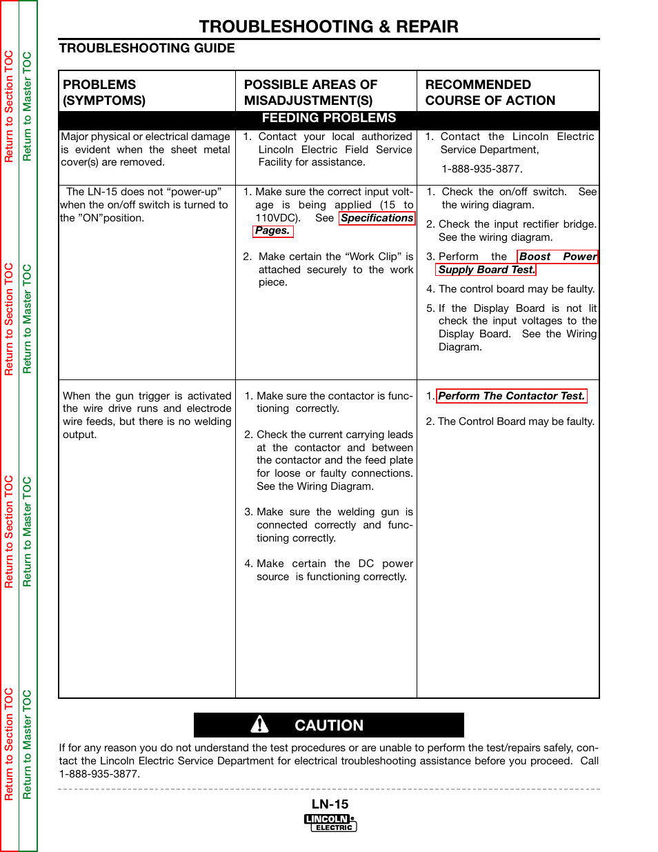 Symptoms, Troubleshooting & repair, Caution | Lincoln Electric LN-15 WIRE FEEDER SVM166-A User Manual | Page 42 / 93