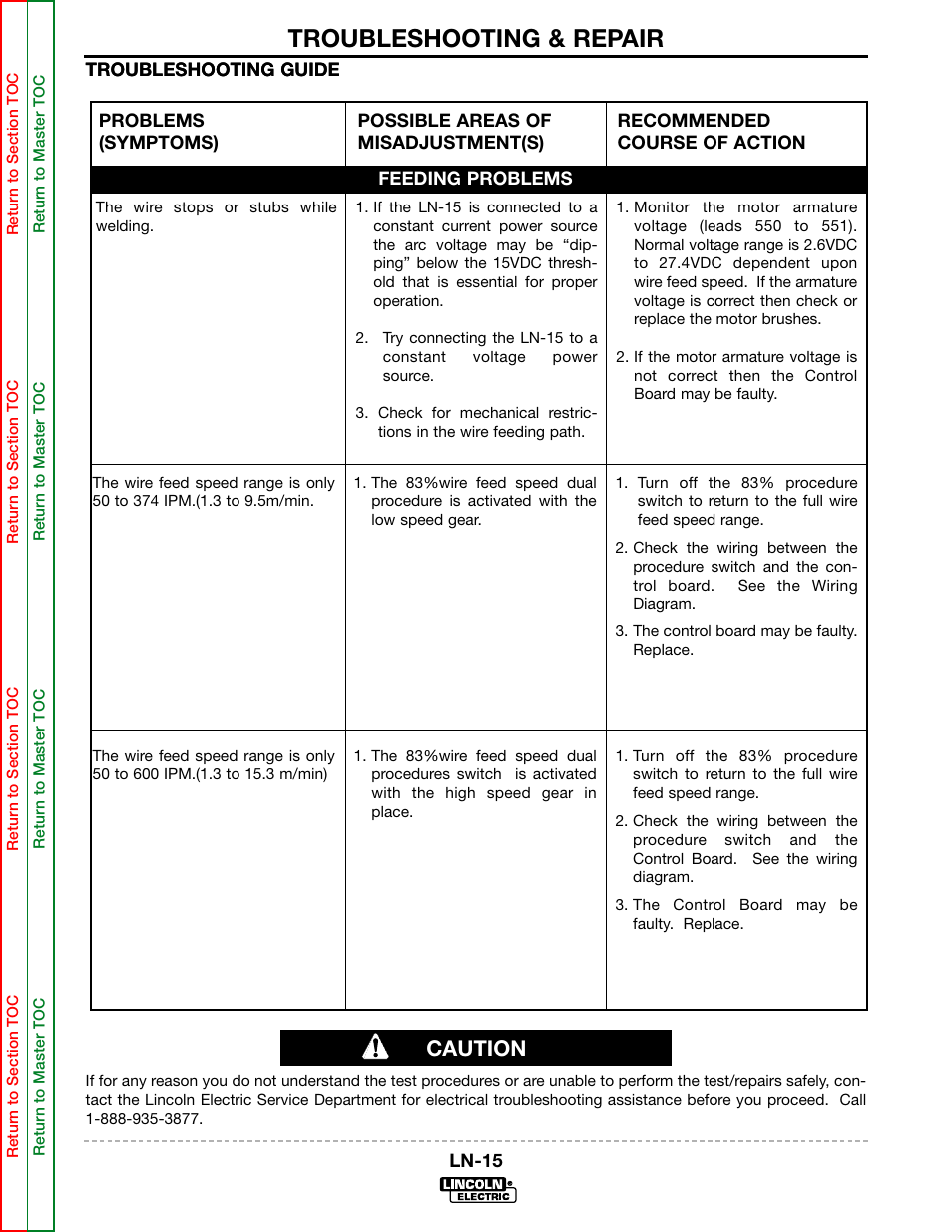 The wire stops or stubs while welding, Troubleshooting & repair, Caution | Lincoln Electric LN-15 WIRE FEEDER SVM166-A User Manual | Page 44 / 93