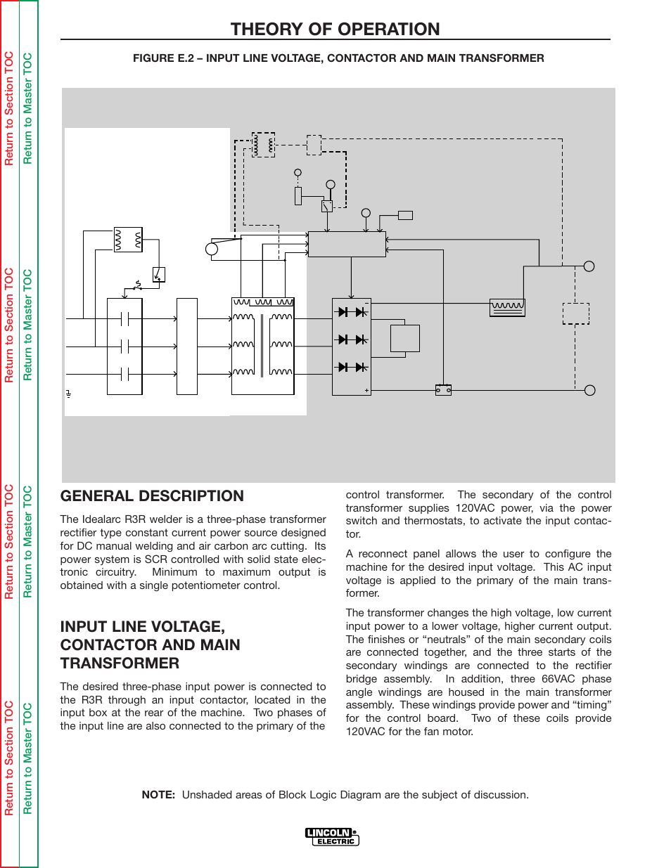 Theory of operation, General description, Input line voltage, contactor and main transformer | Lincoln Electric IDEALARC R3R-500 User Manual | Page 30 / 108