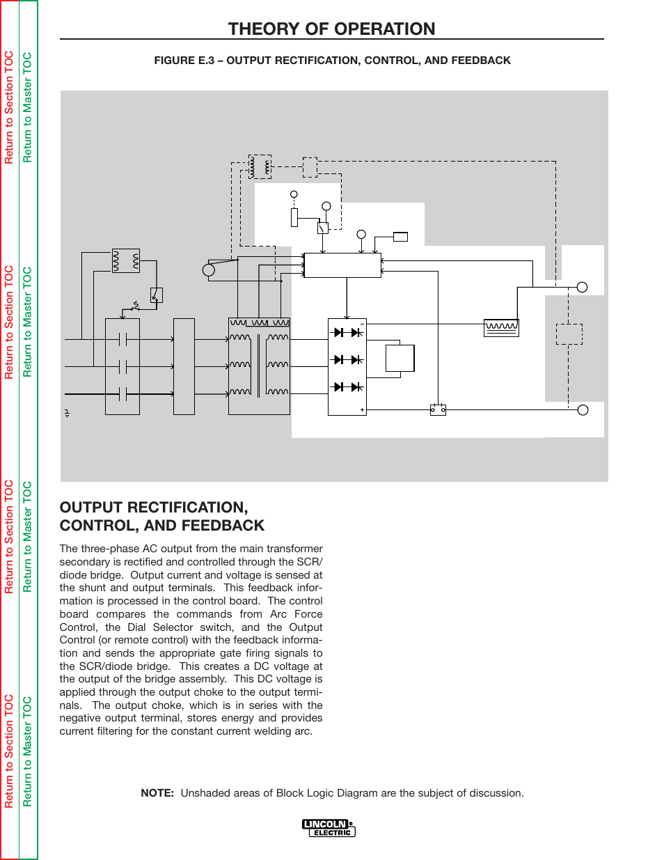 Theory of operation, Output rectification, control, and feedback | Lincoln Electric IDEALARC R3R-500 User Manual | Page 31 / 108