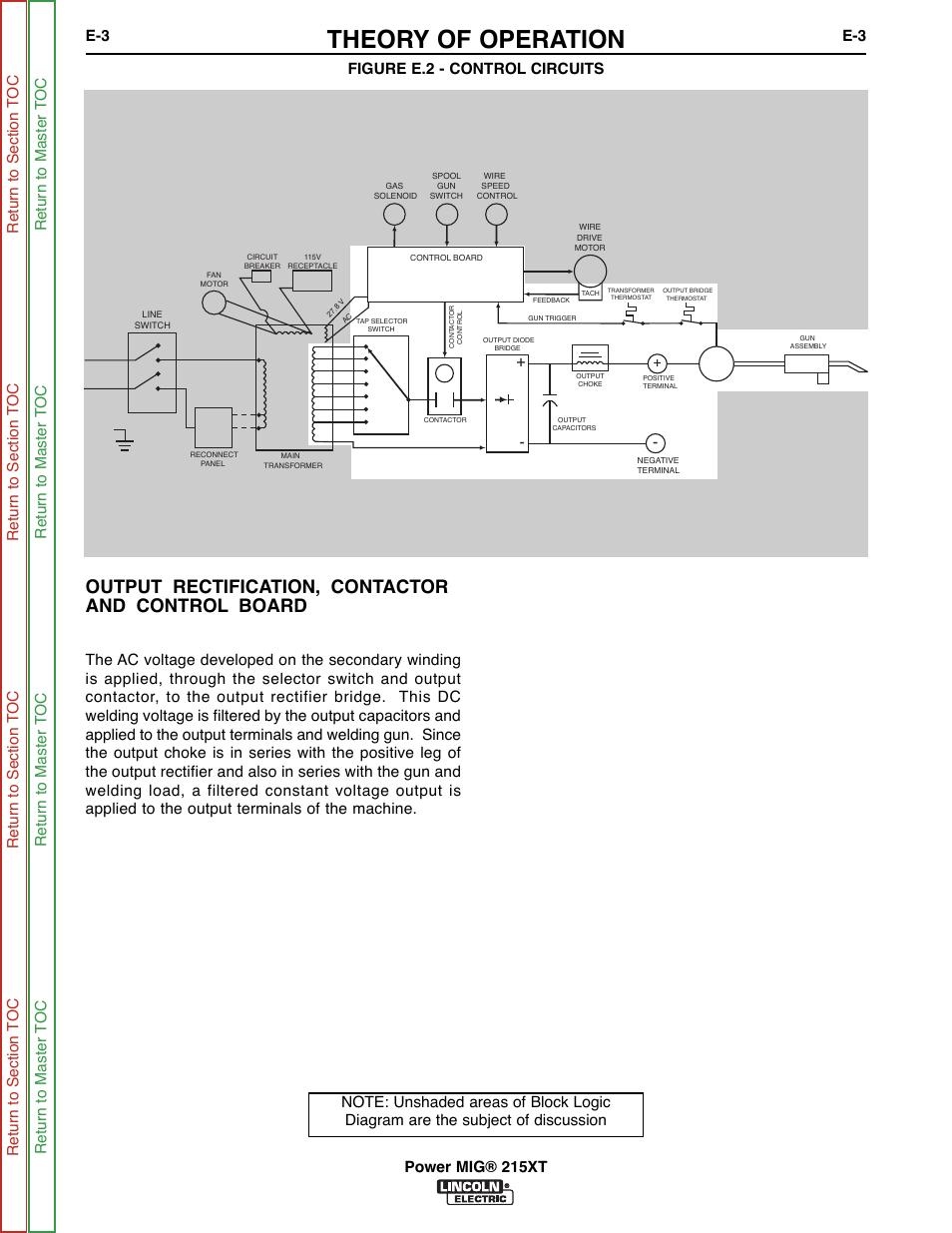 Theory of operation, Output rectification, contactor and control board | Lincoln Electric POWER MIG 11521 User Manual | Page 35 / 97