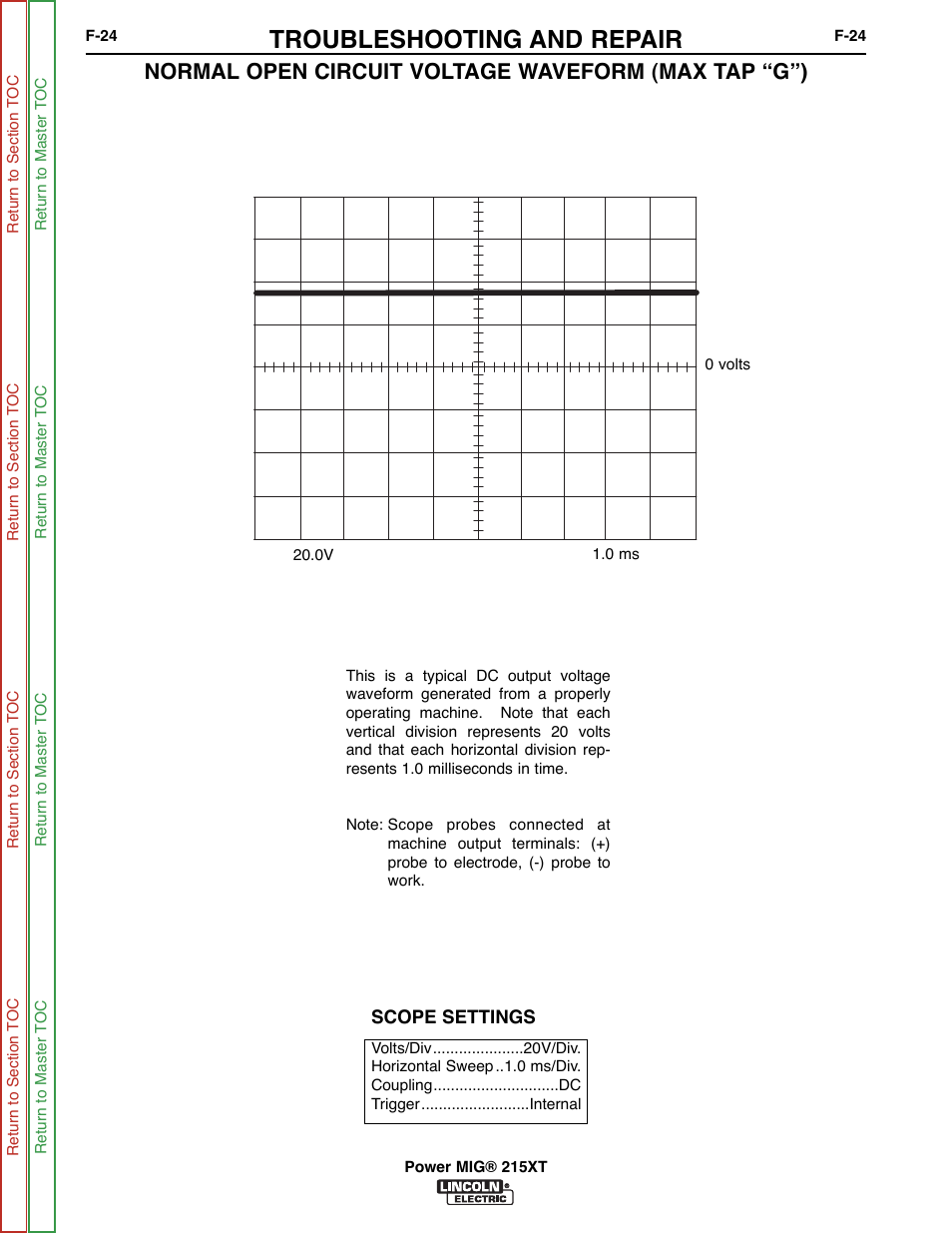 Troubleshooting and repair, Normal open circuit voltage waveform (max tap “g”) | Lincoln Electric POWER MIG 11521 User Manual | Page 62 / 97