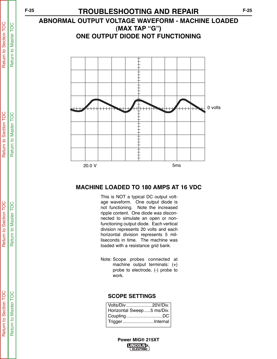 Troubleshooting and repair | Lincoln Electric POWER MIG 11521 User Manual | Page 63 / 97