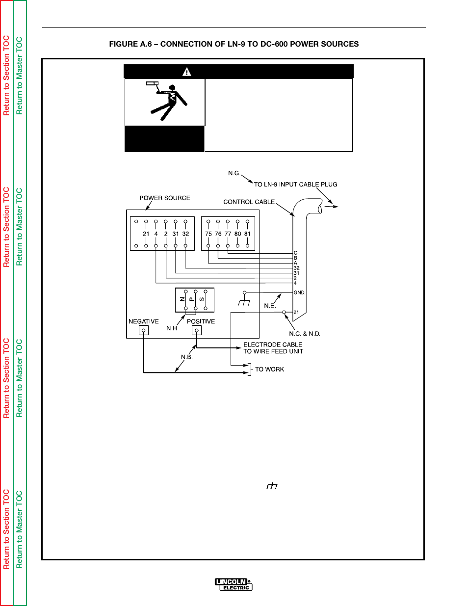 Figure a.6 for dc-600, Installation, Warning | Lincoln Electric LN-9 SVM127-A User Manual | Page 15 / 135