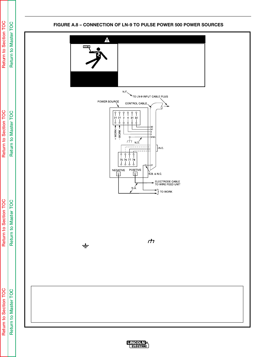 Figure a.8 for pulse power 500, Installation, Warning | Electric shock can kill | Lincoln Electric LN-9 SVM127-A User Manual | Page 17 / 135
