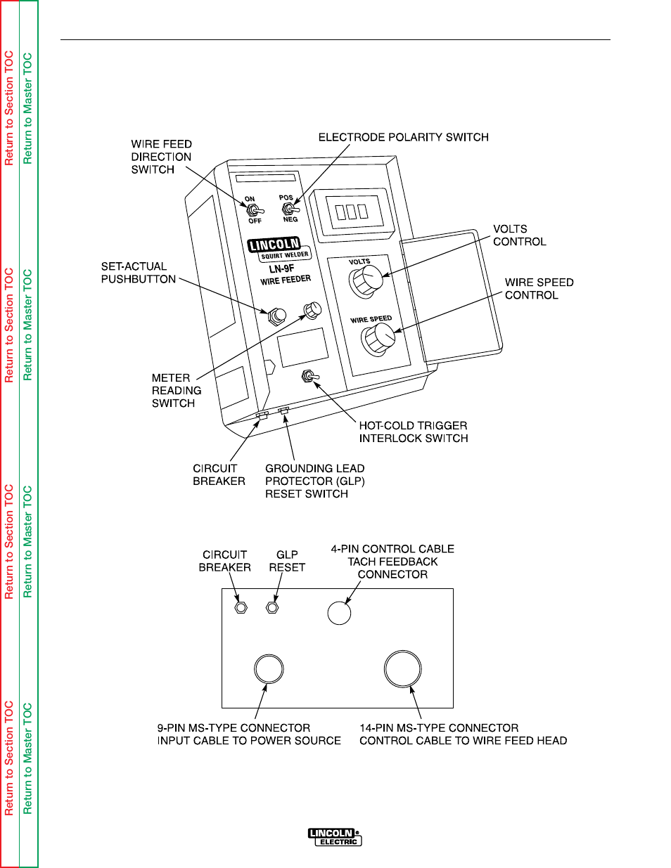 Operation | Lincoln Electric LN-9 SVM127-A User Manual | Page 26 / 135