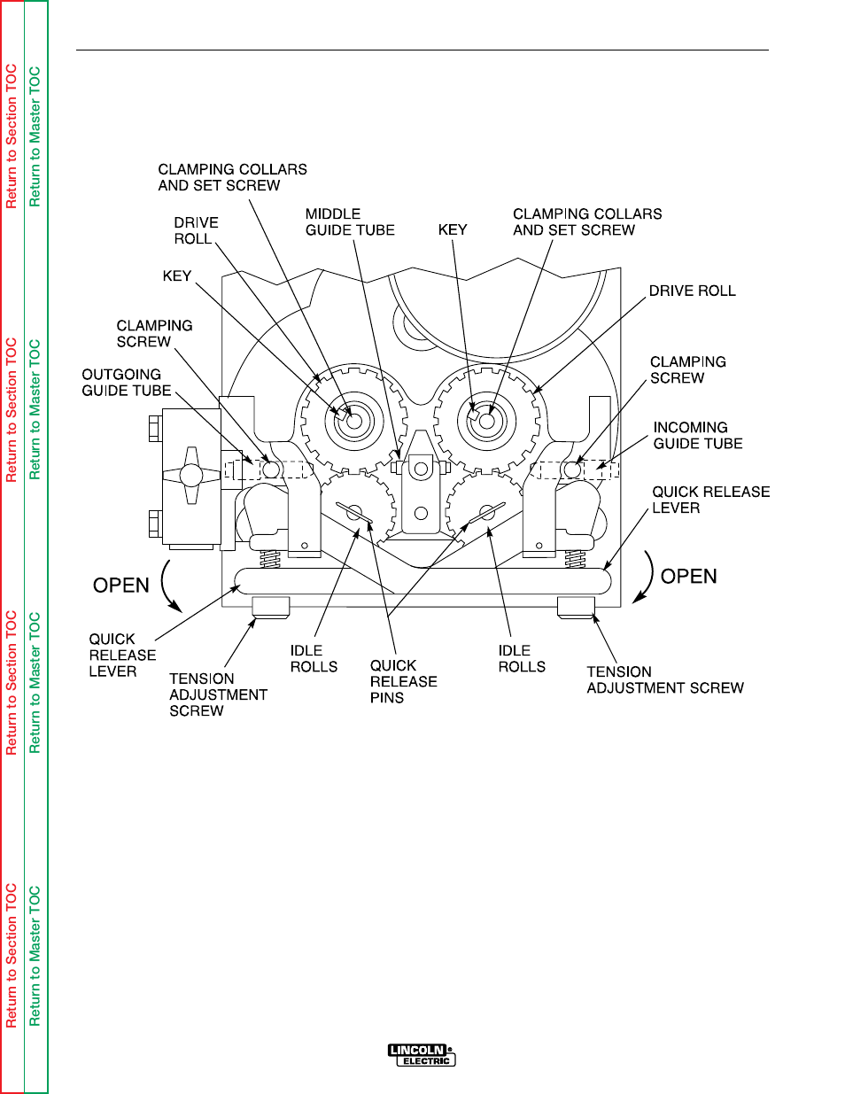 Figure b.4 and perform the following steps, Operation | Lincoln Electric LN-9 SVM127-A User Manual | Page 33 / 135