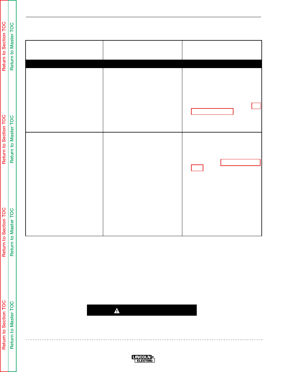 Symptoms, Troubleshooting & repair, Caution | Lincoln Electric LN-9 SVM127-A User Manual | Page 62 / 135