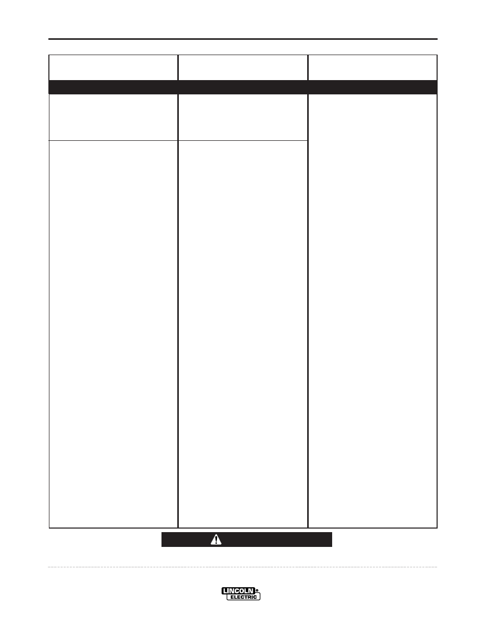 Troubleshooting, Caution | Lincoln Electric IDEALARC R3R-300 User Manual | Page 14 / 32