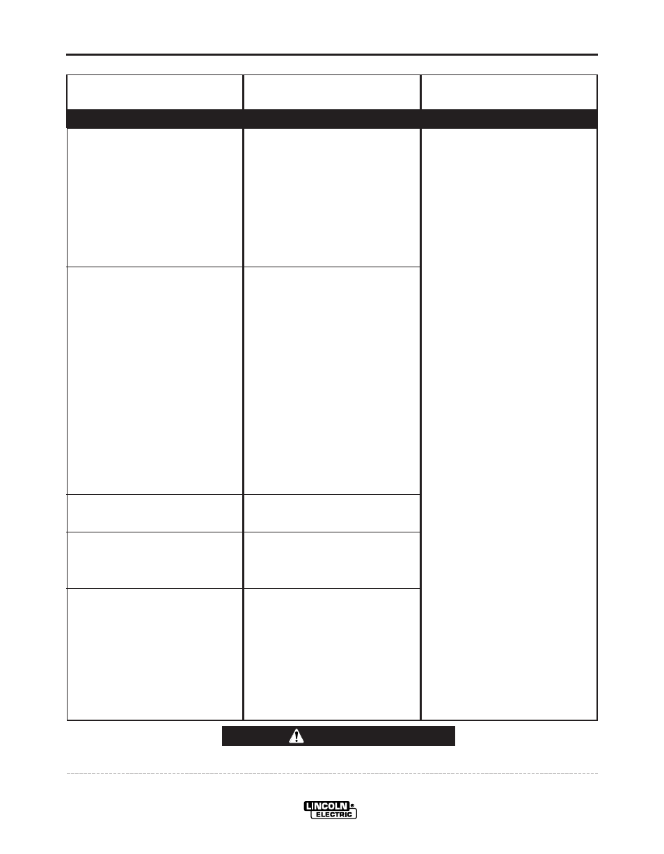 Troubleshooting, Caution | Lincoln Electric IDEALARC R3R-300 User Manual | Page 17 / 32