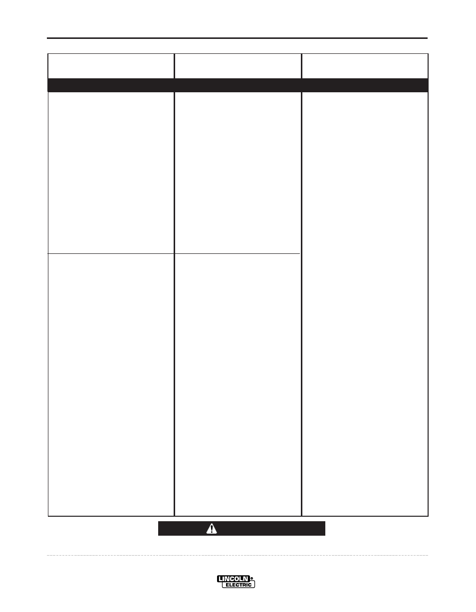 Troubleshooting, Caution | Lincoln Electric IDEALARC R3R-300 User Manual | Page 18 / 32