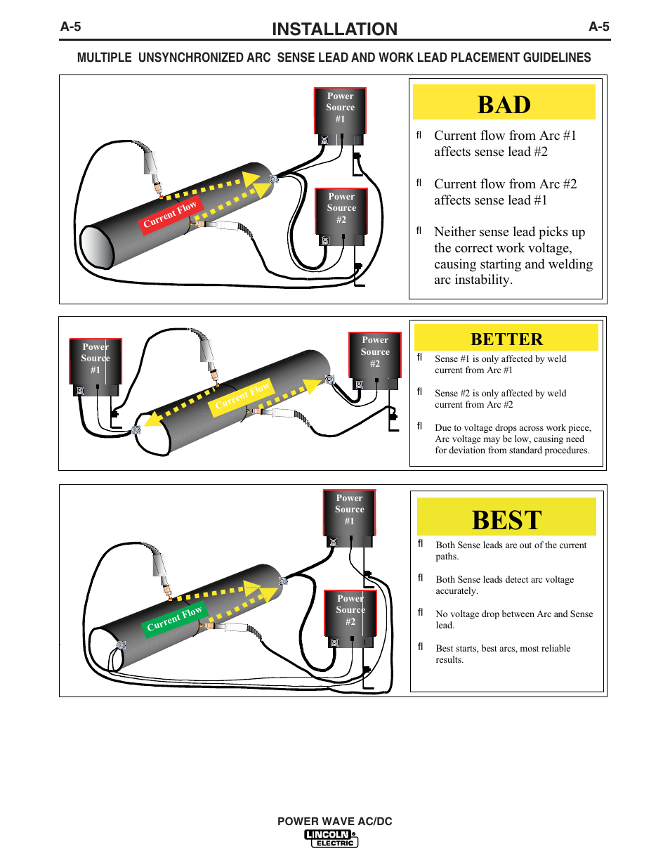 Best, Better, Installation | Current flow from arc #1 affects sense lead #2, Current flow from arc #2 affects sense lead #1 | Lincoln Electric POWER WAVE IM718 User Manual | Page 12 / 48