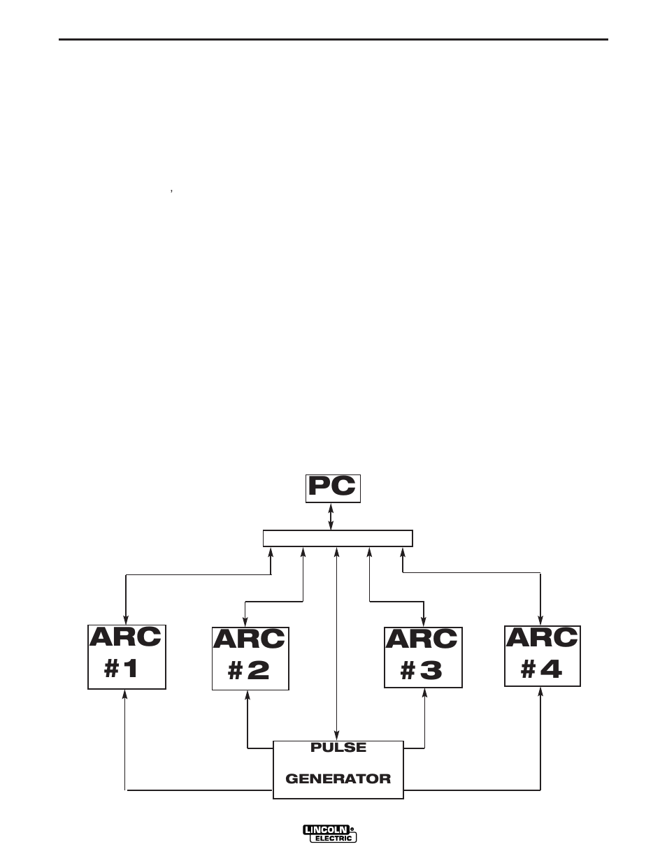 Pc arc #1 arc #2 arc #3 arc #4 | Lincoln Electric POWER WAVE IM718 User Manual | Page 20 / 48