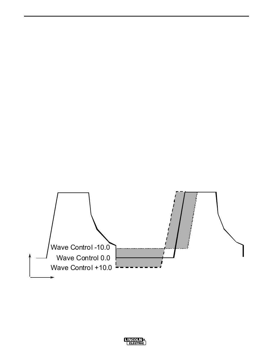 Operation | Lincoln Electric POWER WAVE IM718 User Manual | Page 28 / 48