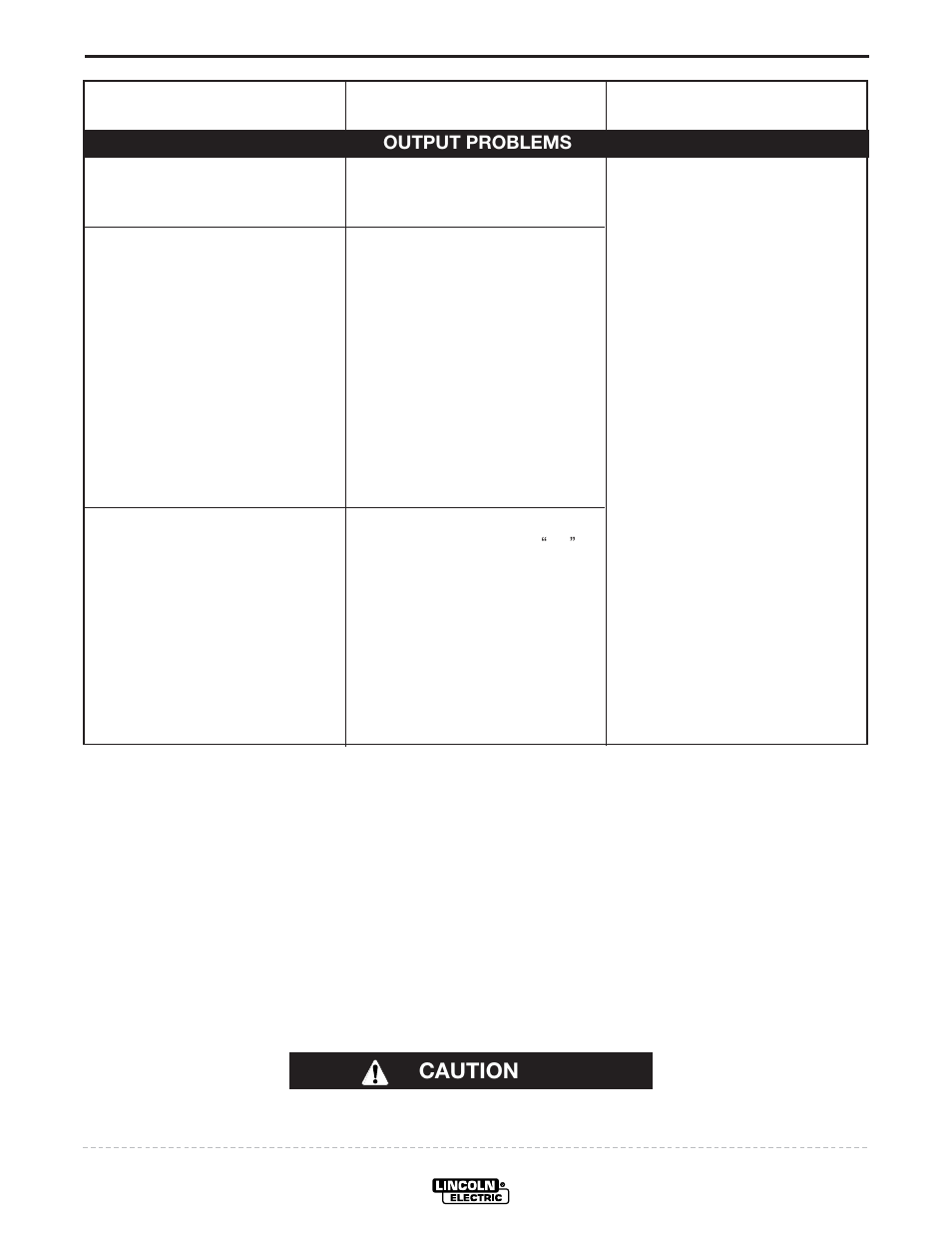 Troubleshooting, Caution | Lincoln Electric POWER WAVE IM718 User Manual | Page 32 / 48