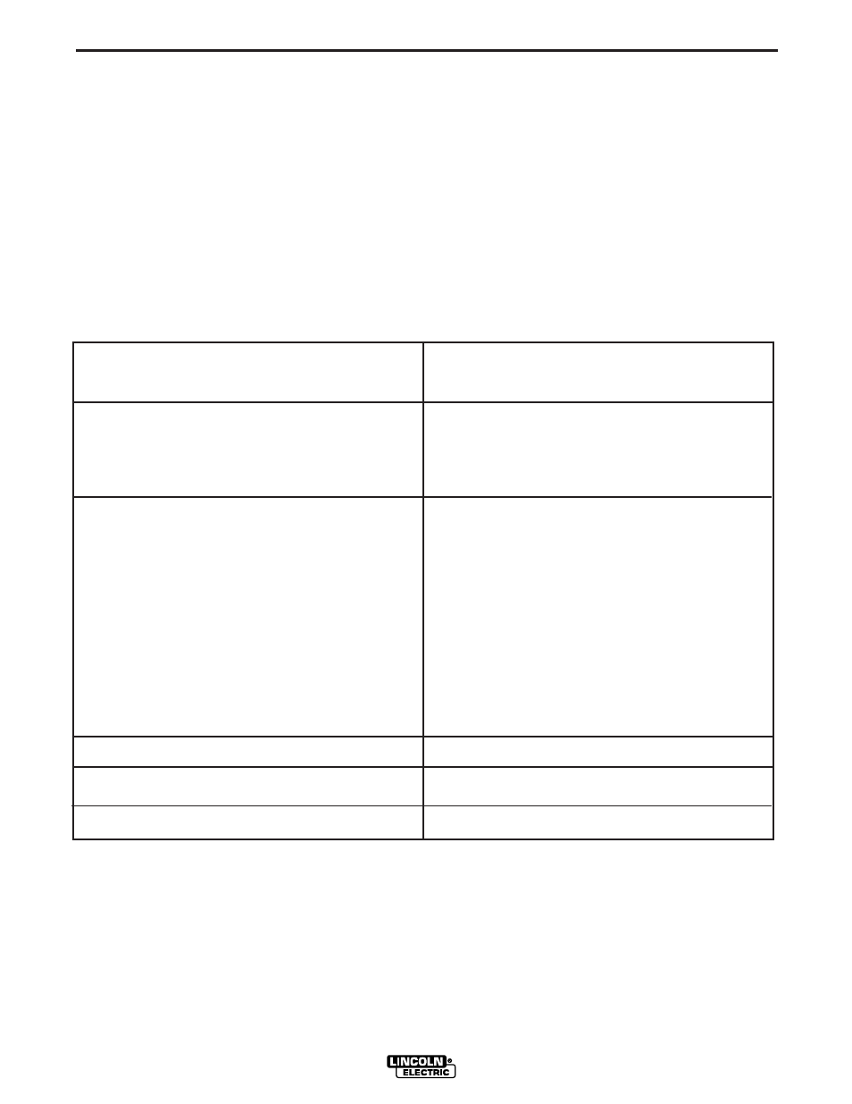Troubleshooting | Lincoln Electric POWER WAVE IM718 User Manual | Page 36 / 48