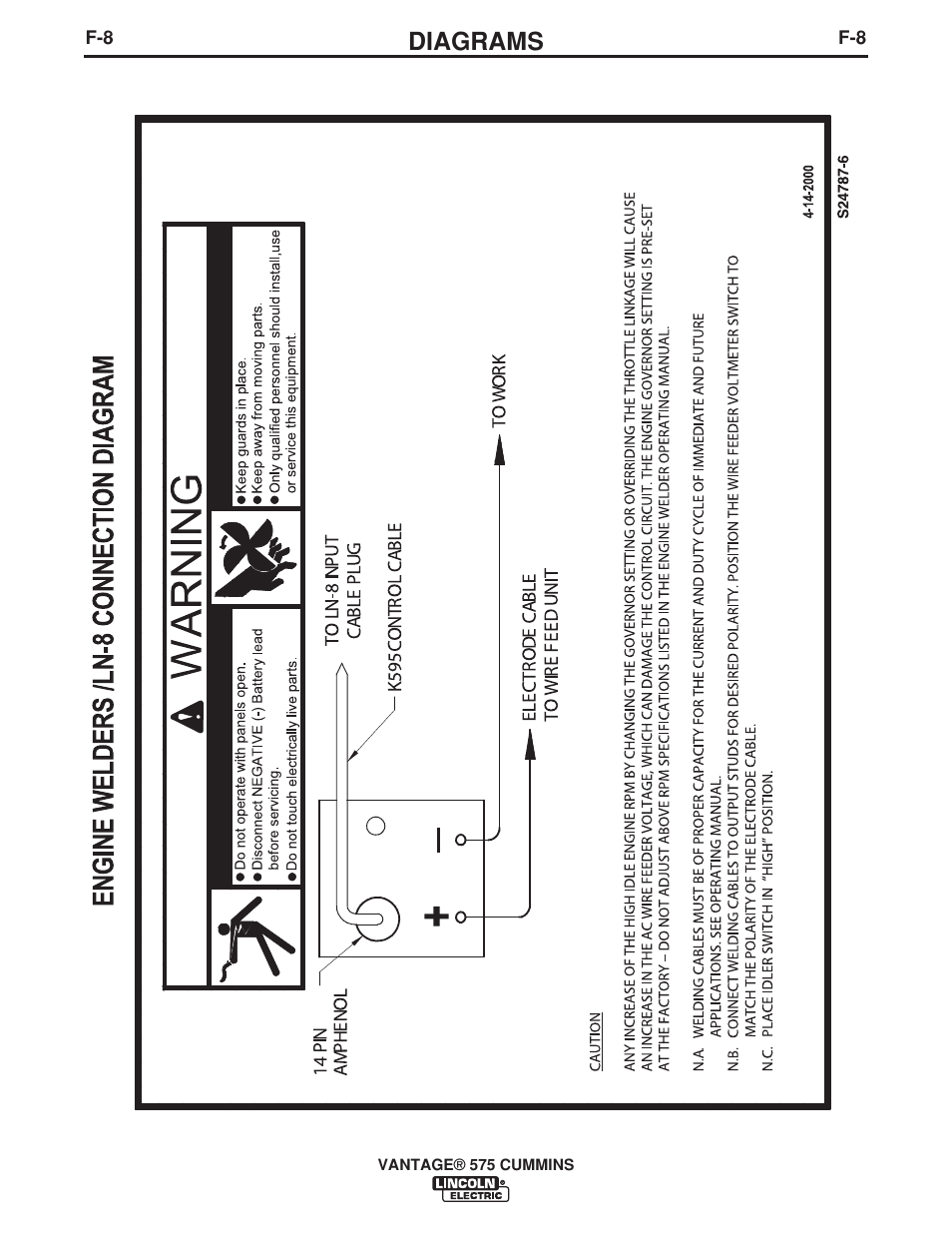 Diagrams | Lincoln Electric VANTAGE IM10044 User Manual | Page 45 / 53