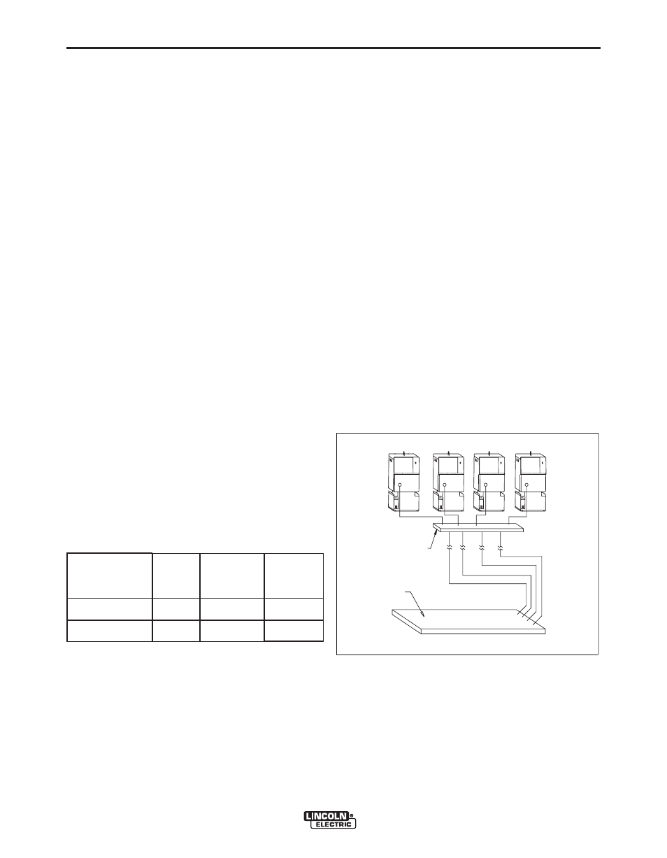 Installation, Electrode and work connections, A-15 | Lincoln Electric POWER WAVE 11124 User Manual | Page 25 / 74