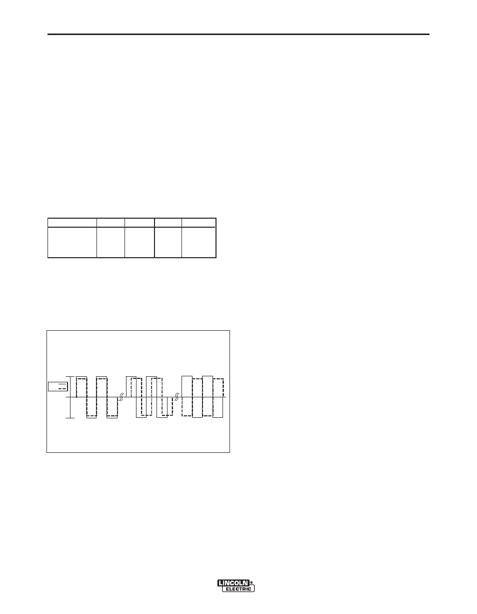 Operation, Phase relationship, Bad good bad | B-11 | Lincoln Electric POWER WAVE 11124 User Manual | Page 49 / 74