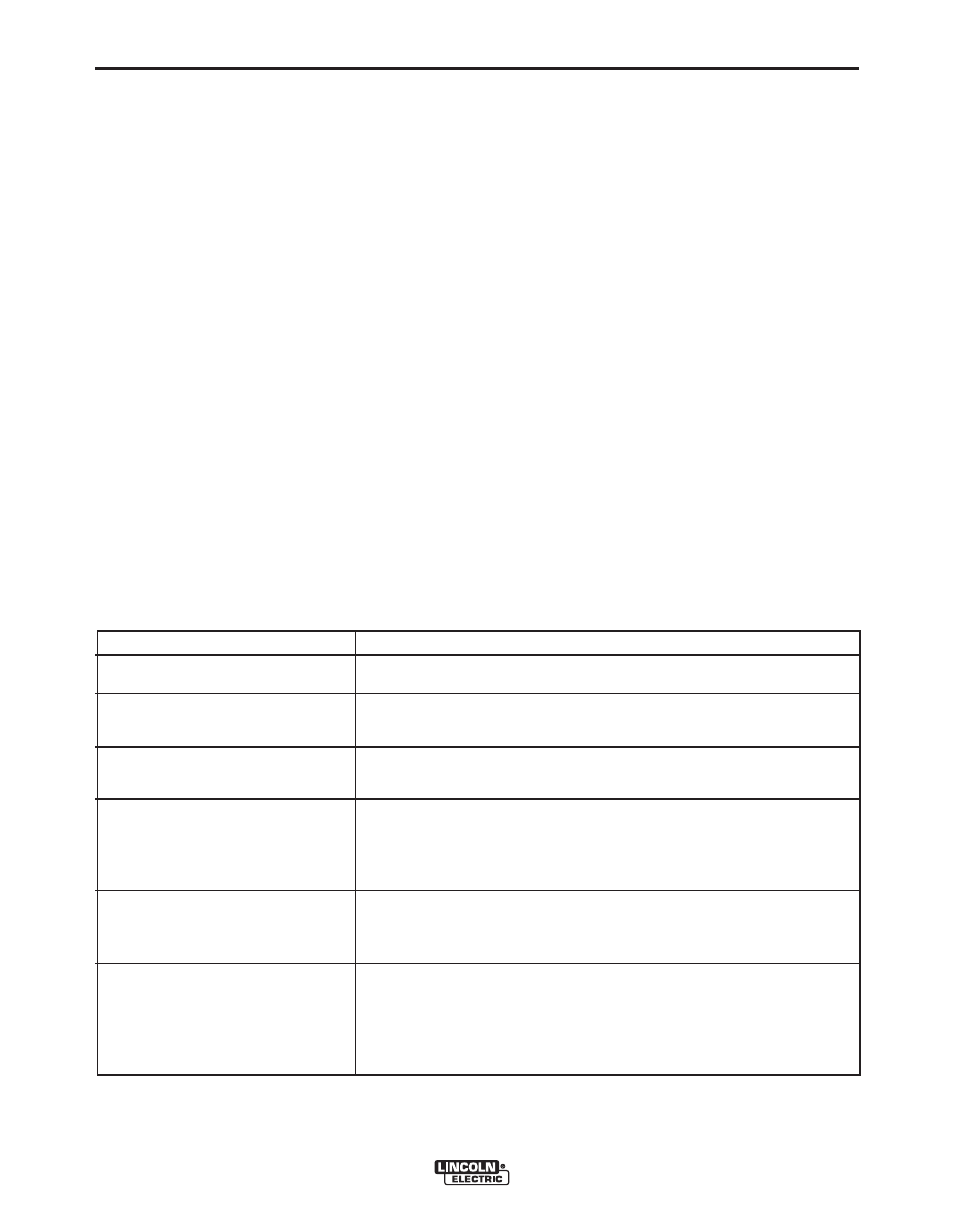 Accessories | Lincoln Electric POWER WAVE 11124 User Manual | Page 50 / 74