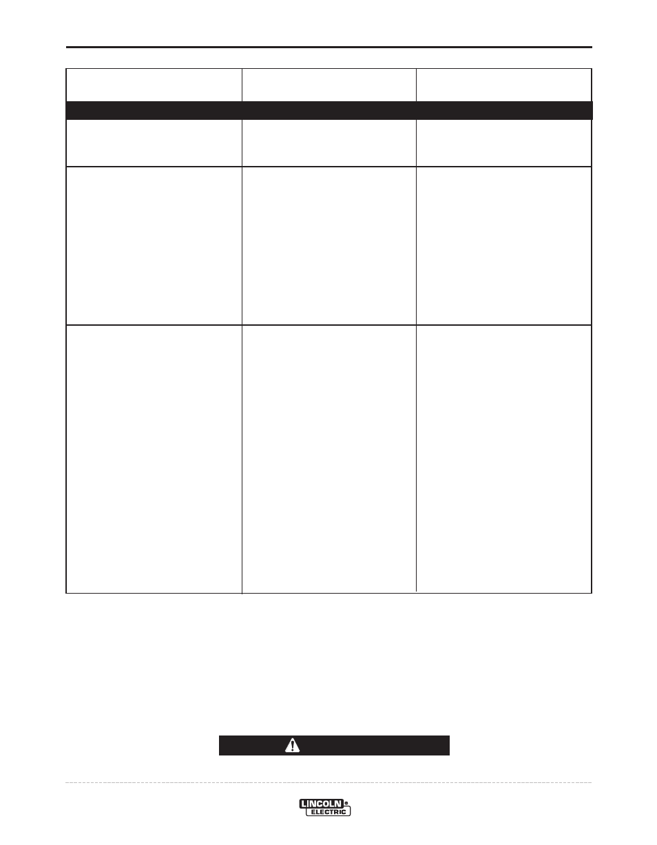 Troubleshooting, Caution | Lincoln Electric POWER WAVE 11124 User Manual | Page 53 / 74