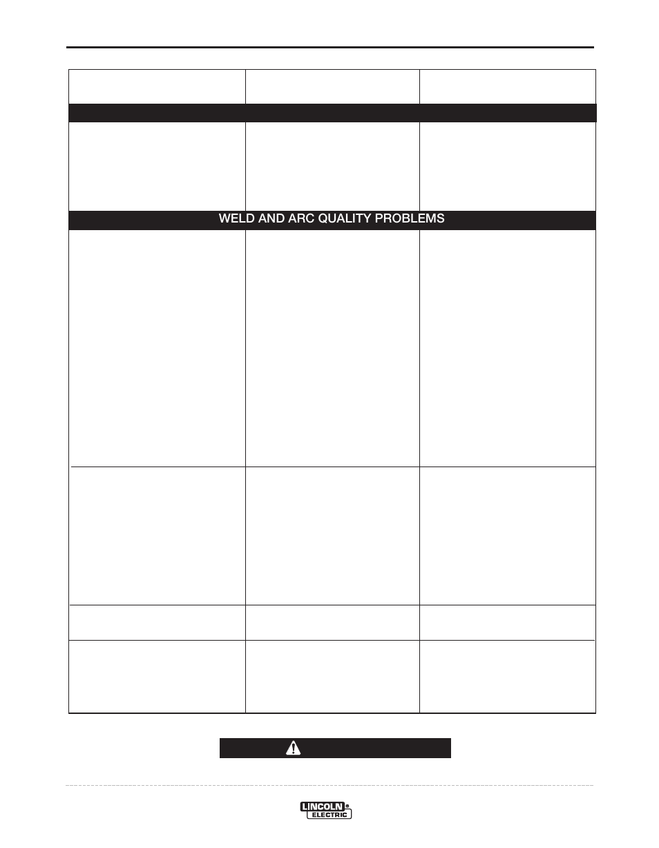 Troubleshooting, Caution | Lincoln Electric POWER WAVE 11124 User Manual | Page 55 / 74