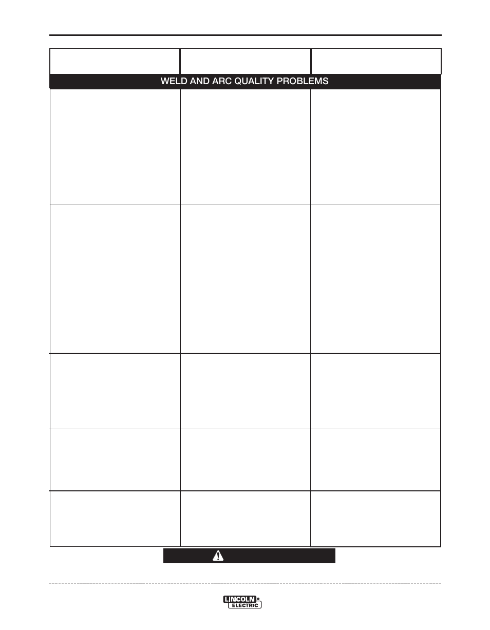 Troubleshooting, Caution | Lincoln Electric POWER WAVE 11124 User Manual | Page 56 / 74