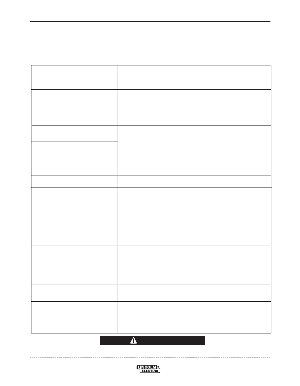 Troubleshooting, Caution, Power source- weld controller | Lincoln Electric POWER WAVE 11124 User Manual | Page 64 / 74