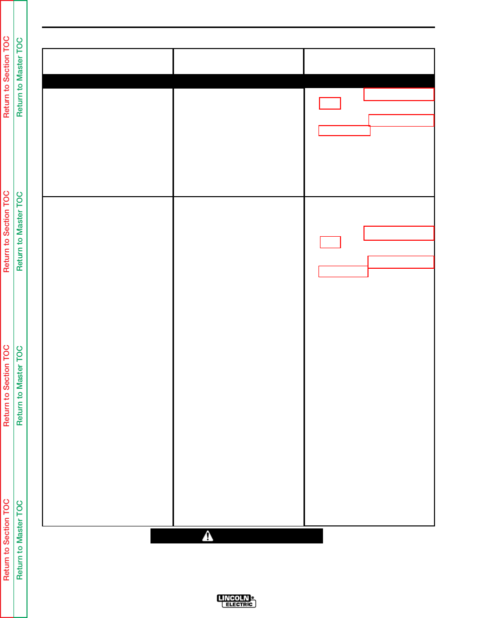 Machine has high output and no control, Machine does not have maximum output, Troubleshooting & repair | Caution | Lincoln Electric IDEALARC CV-300 User Manual | Page 44 / 112