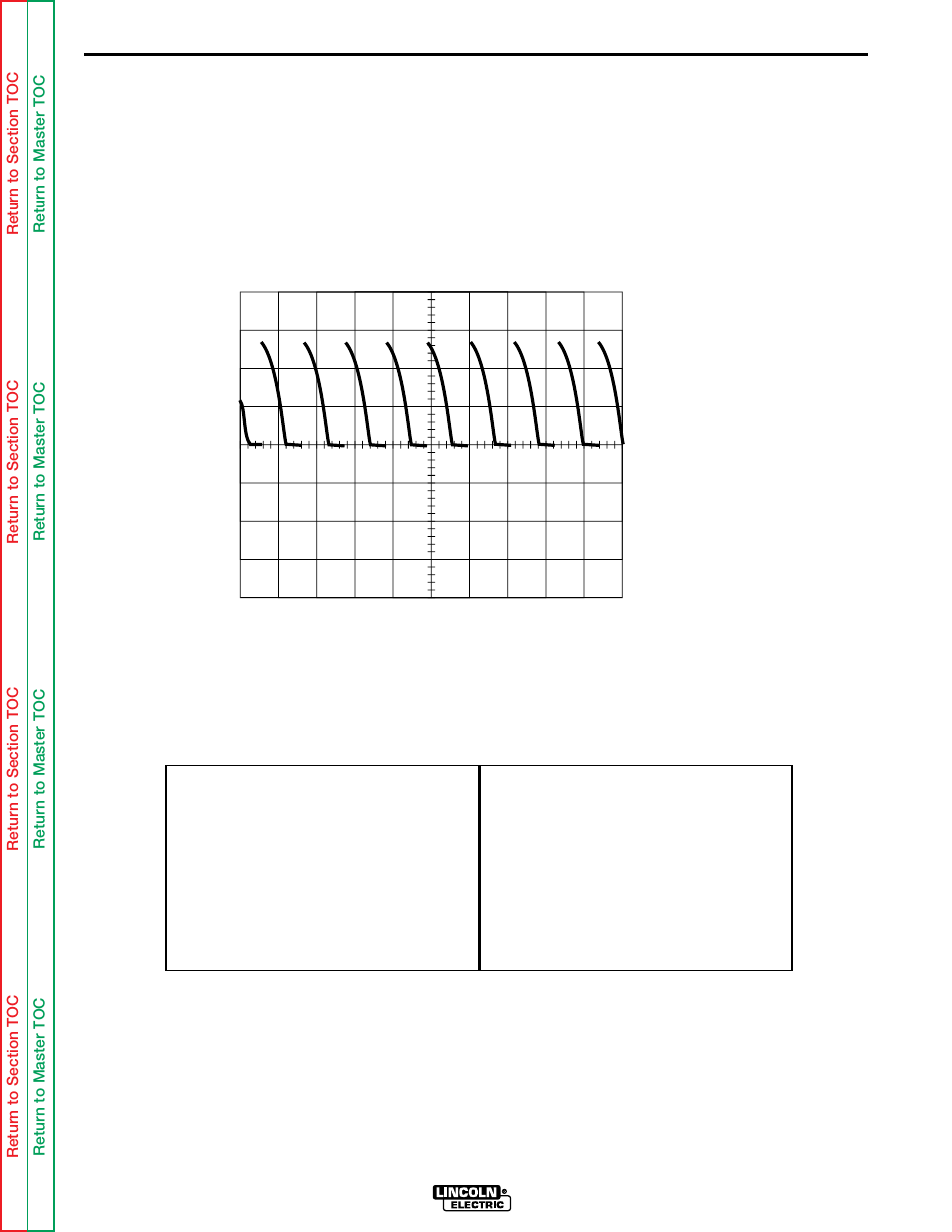 Abnormal open circuit weld voltage waveform, Troubleshooting & repair | Lincoln Electric IDEALARC CV-300 User Manual | Page 65 / 112