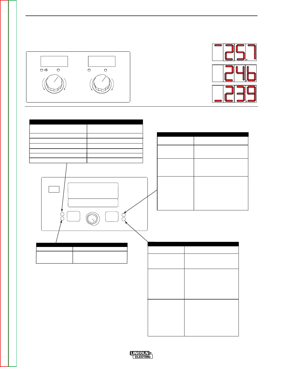 Operation, Msp4 operation gmaw (mig) synergic welding display, Cv co2 | Lincoln Electric POWER FEED SVM185-A User Manual | Page 30 / 108