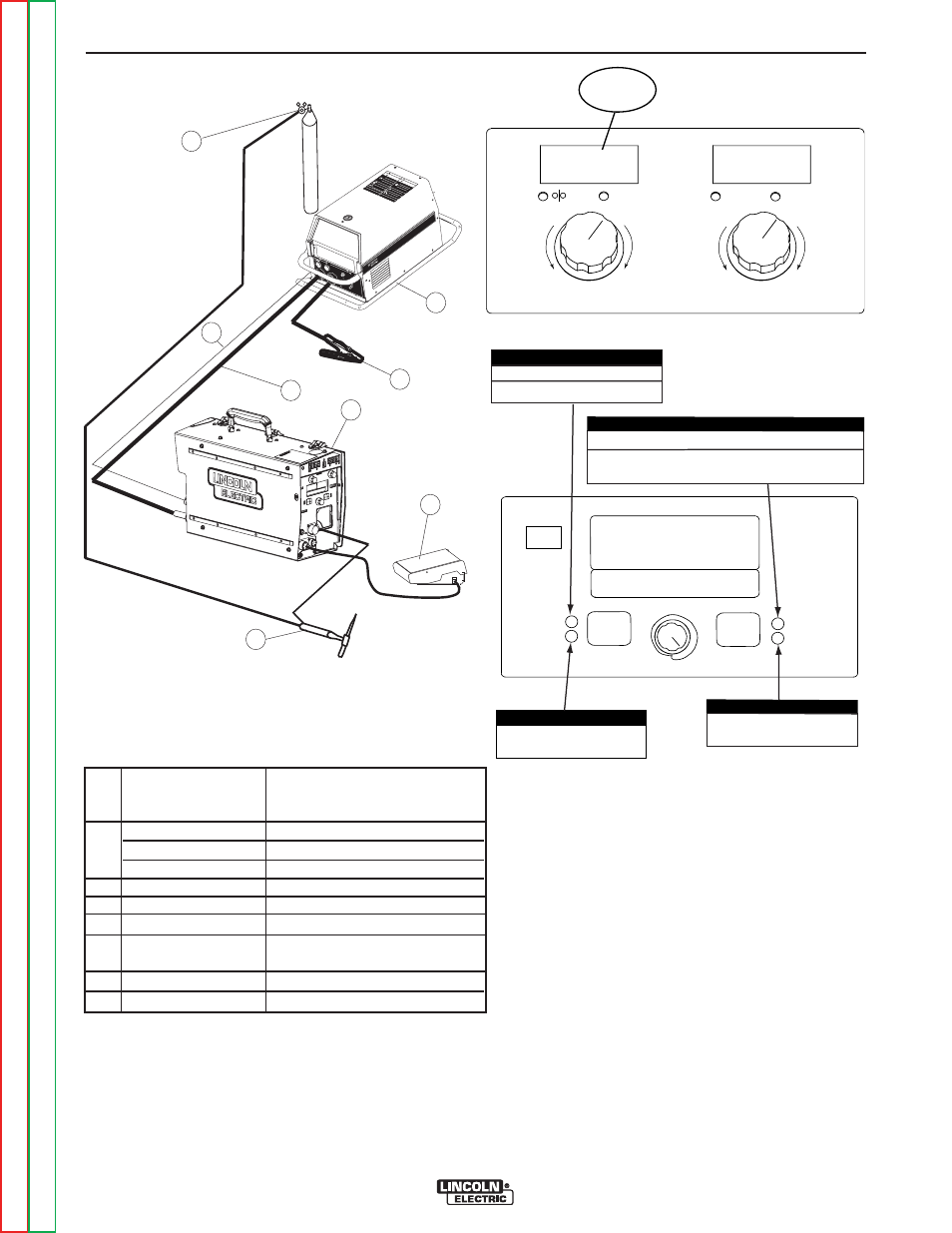 220 off, Operation, Gtaw (tig) welding | Lincoln Electric POWER FEED SVM185-A User Manual | Page 42 / 108