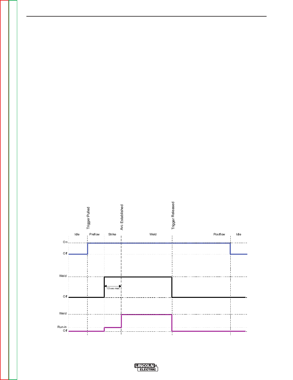 Operation | Lincoln Electric POWER FEED SVM185-A User Manual | Page 52 / 108