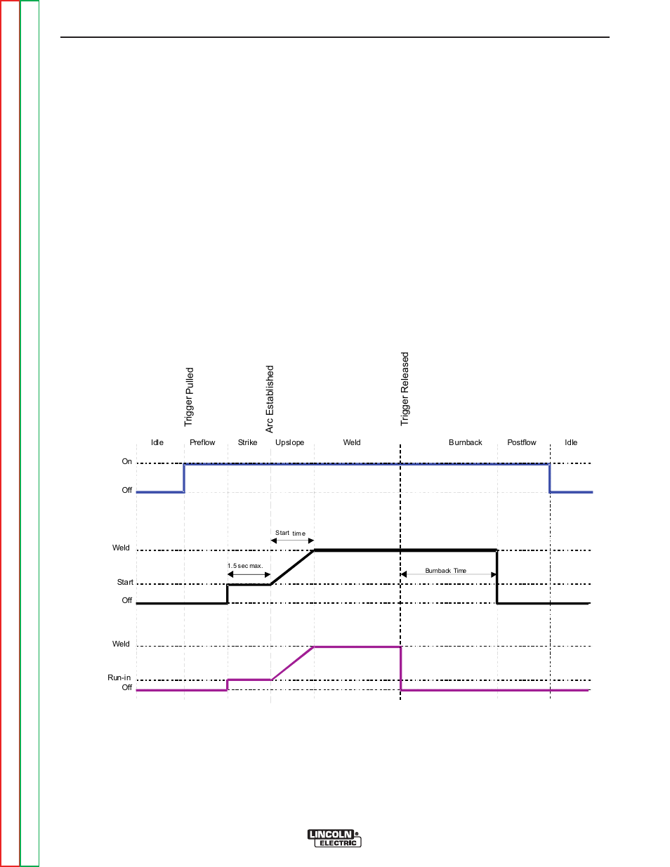Operation | Lincoln Electric POWER FEED SVM185-A User Manual | Page 53 / 108