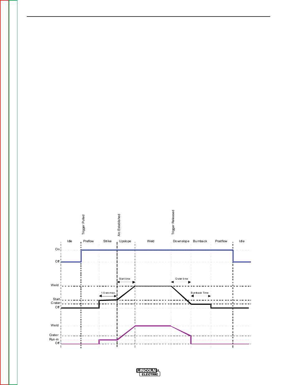 Operation | Lincoln Electric POWER FEED SVM185-A User Manual | Page 54 / 108