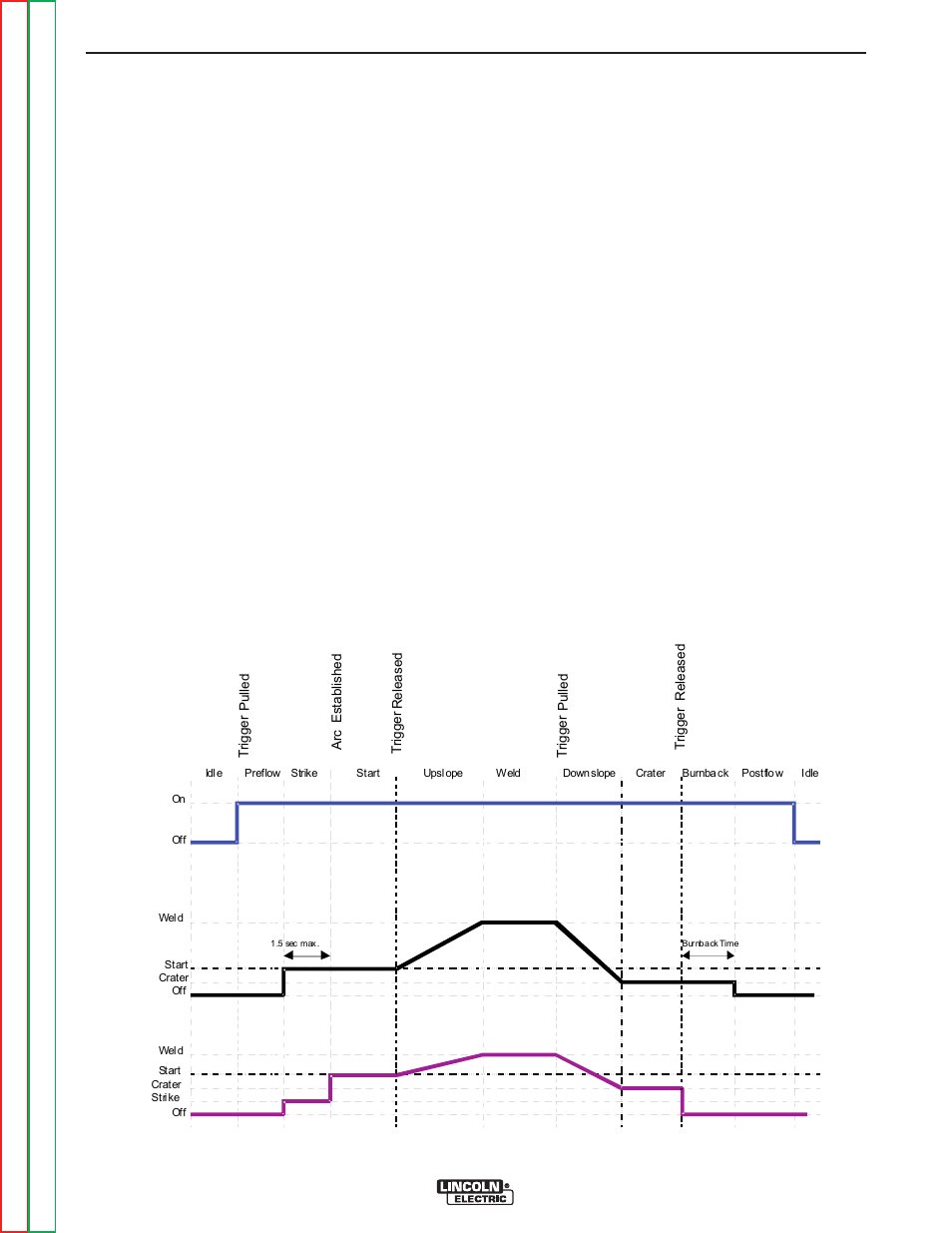 Operation | Lincoln Electric POWER FEED SVM185-A User Manual | Page 56 / 108