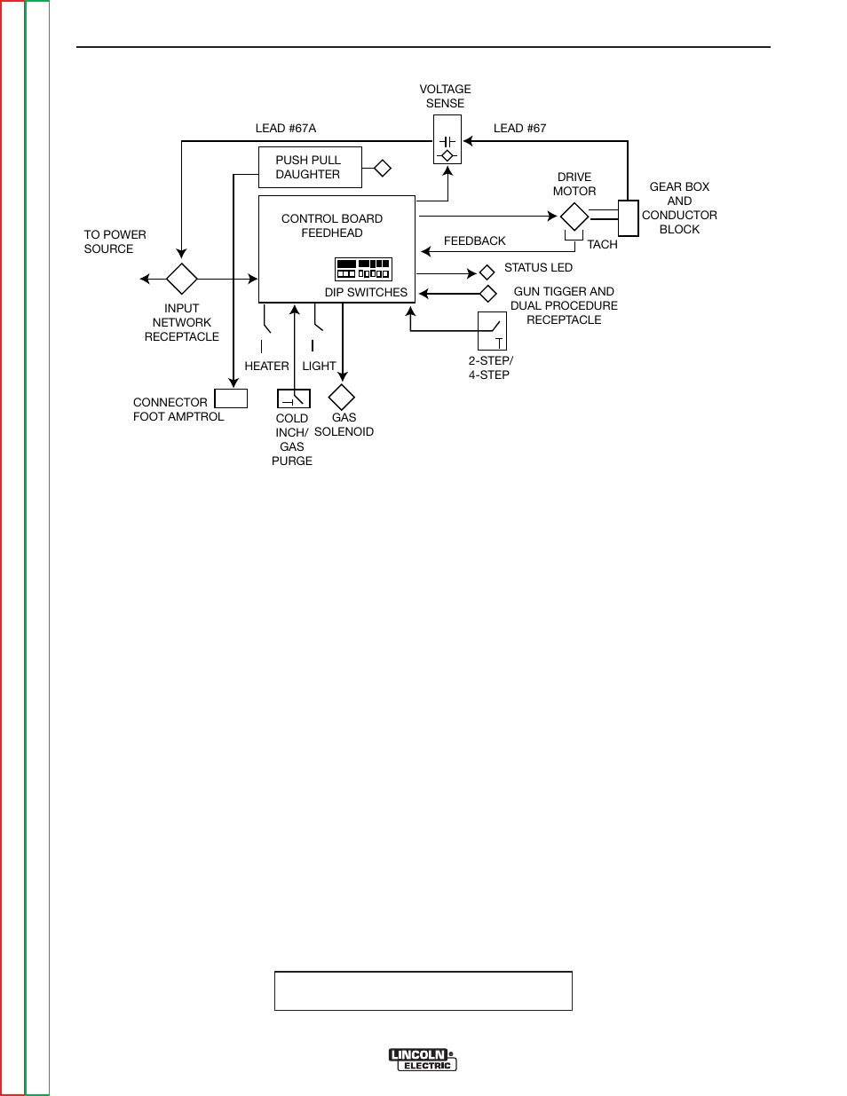 Theory of operation, General description, General functional description | Lincoln Electric POWER FEED SVM185-A User Manual | Page 70 / 108
