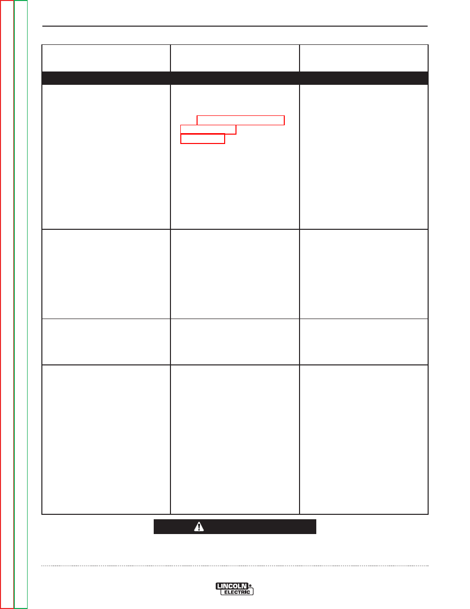 Symptoms, Troubleshooting and repair, Caution | Lincoln Electric POWER FEED SVM185-A User Manual | Page 78 / 108