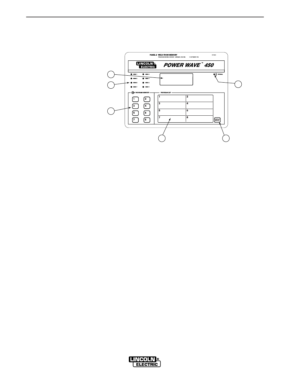 Operation | Lincoln Electric INVERTEC POWER WAVE 450  10391 User Manual | Page 21 / 53