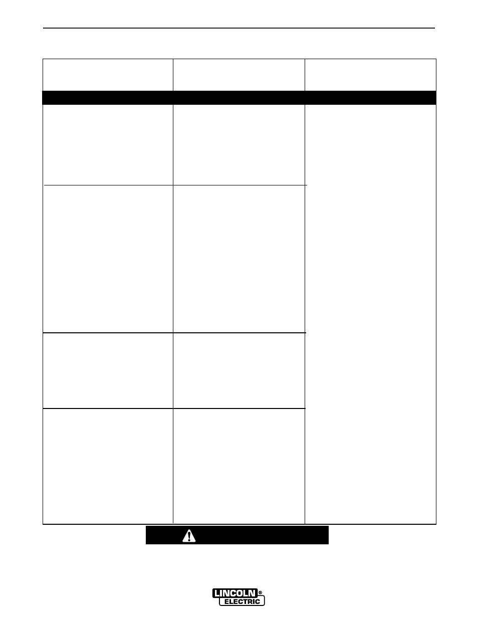 Troubleshooting, Caution | Lincoln Electric INVERTEC POWER WAVE 450  10391 User Manual | Page 45 / 53