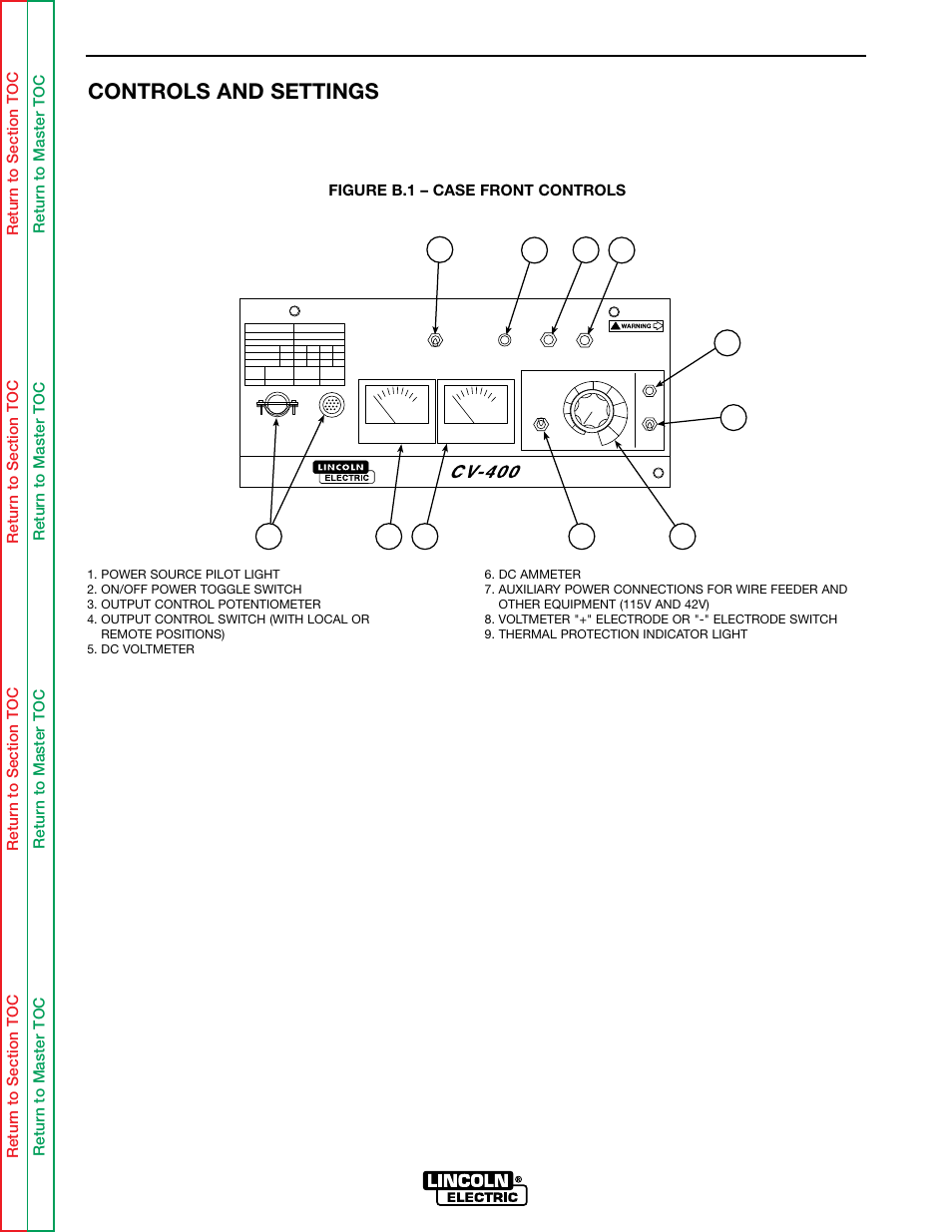 Operation, Controls and settings | Lincoln Electric IDEALARC SVM136-A User Manual | Page 19 / 102