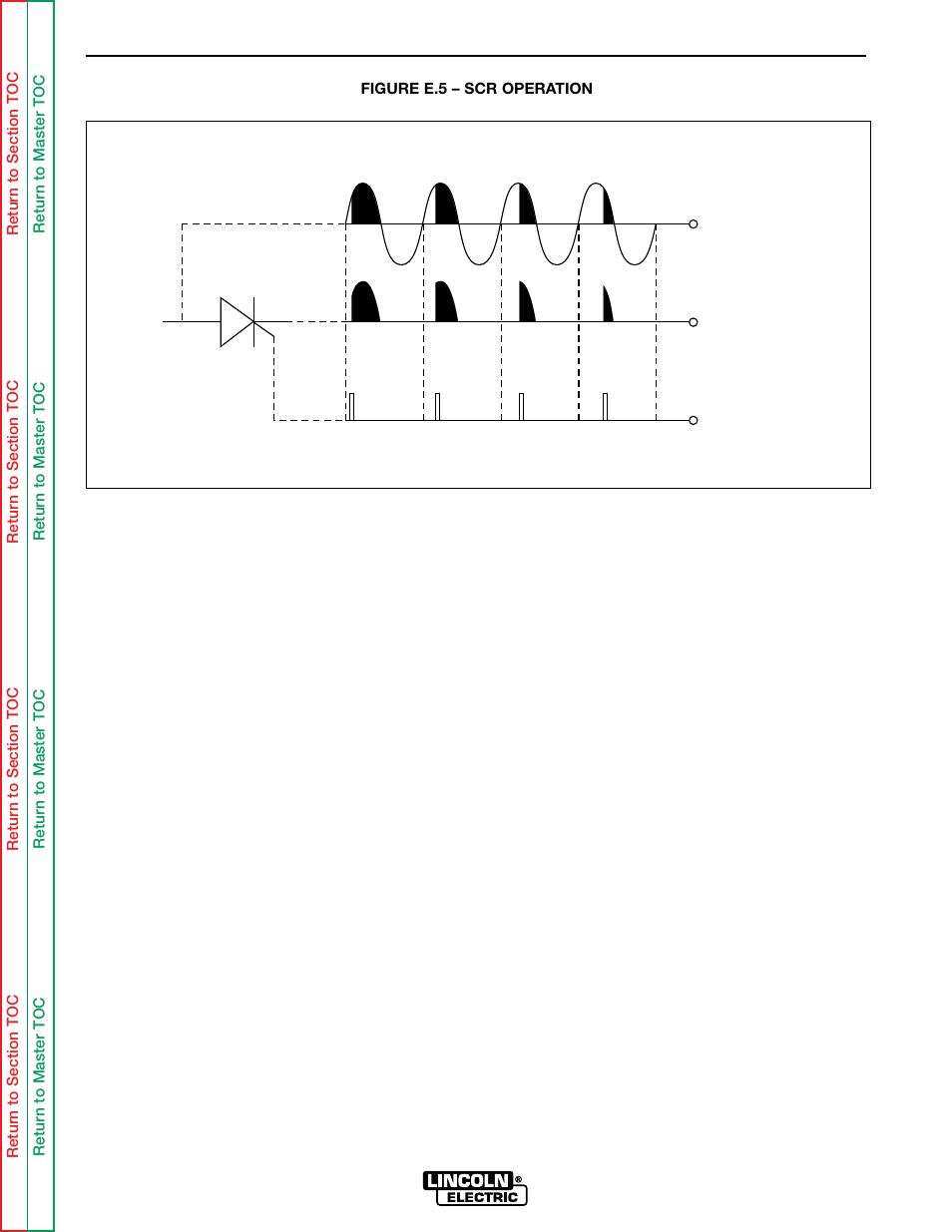 See scr operation, Theory of operation, Scr operation | Lincoln Electric IDEALARC SVM136-A User Manual | Page 39 / 102