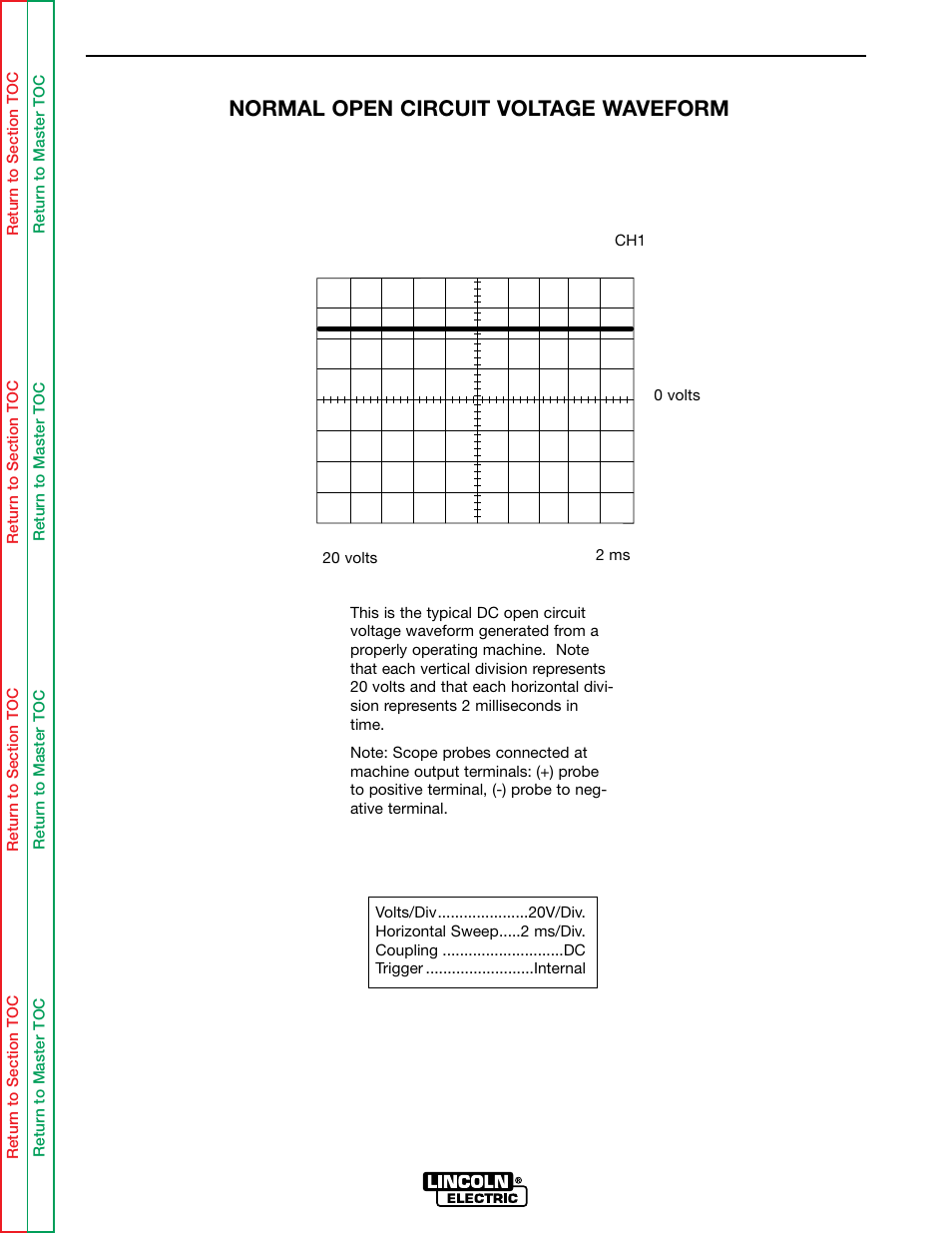 Troubleshooting & repair, Normal open circuit voltage waveform | Lincoln Electric IDEALARC SVM136-A User Manual | Page 68 / 102