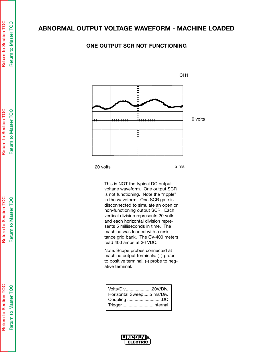 Troubleshooting & repair, Abnormal output voltage waveform - machine loaded | Lincoln Electric IDEALARC SVM136-A User Manual | Page 71 / 102