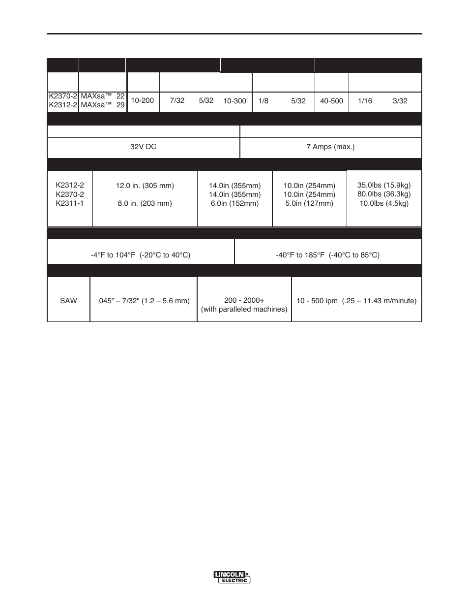 Specifications | Lincoln Electric MAXSA IM10024 User Manual | Page 11 / 45