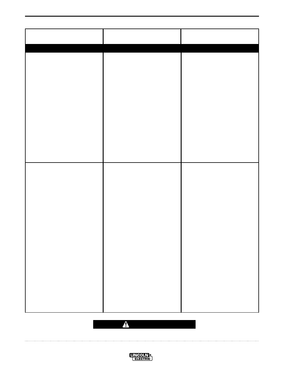 Troubleshooting, Caution | Lincoln Electric IM581 User Manual | Page 25 / 34