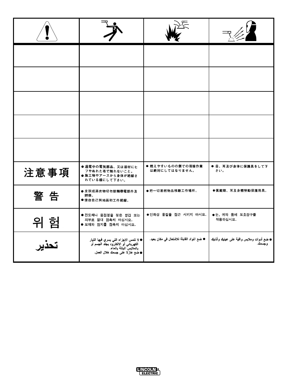 Lincoln Electric IM581 User Manual | Page 32 / 34