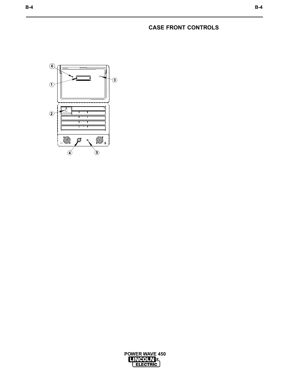 Operation, Controls and settings | Lincoln Electric INVERTEC POWER WAVE 450 IM524-D User Manual | Page 16 / 54